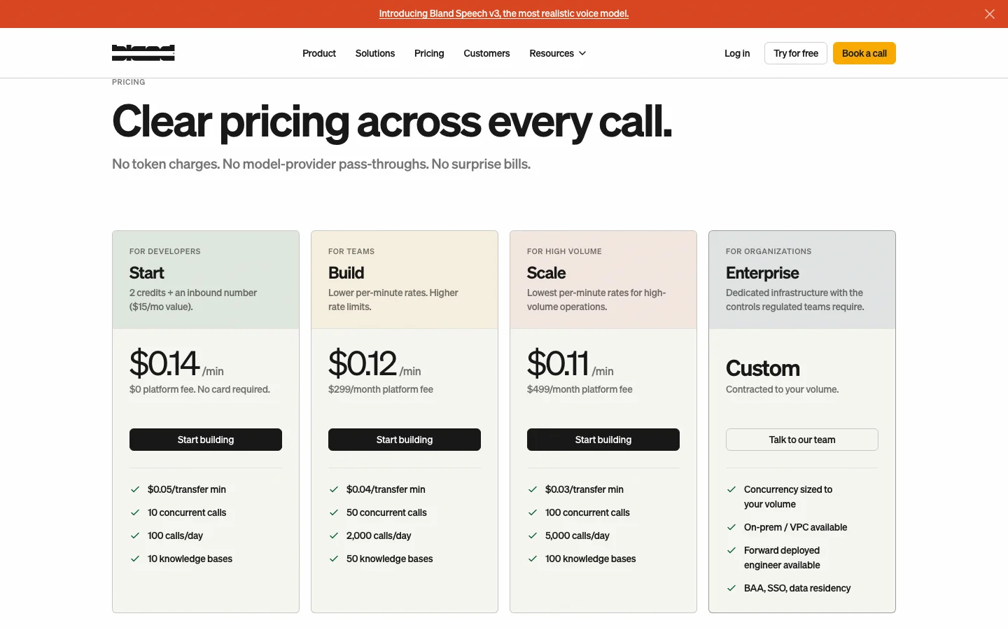 Bland AI pricing page showing Start, Build, Scale, and Enterprise plans