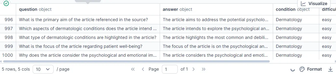 Last five sample from the generated dataset