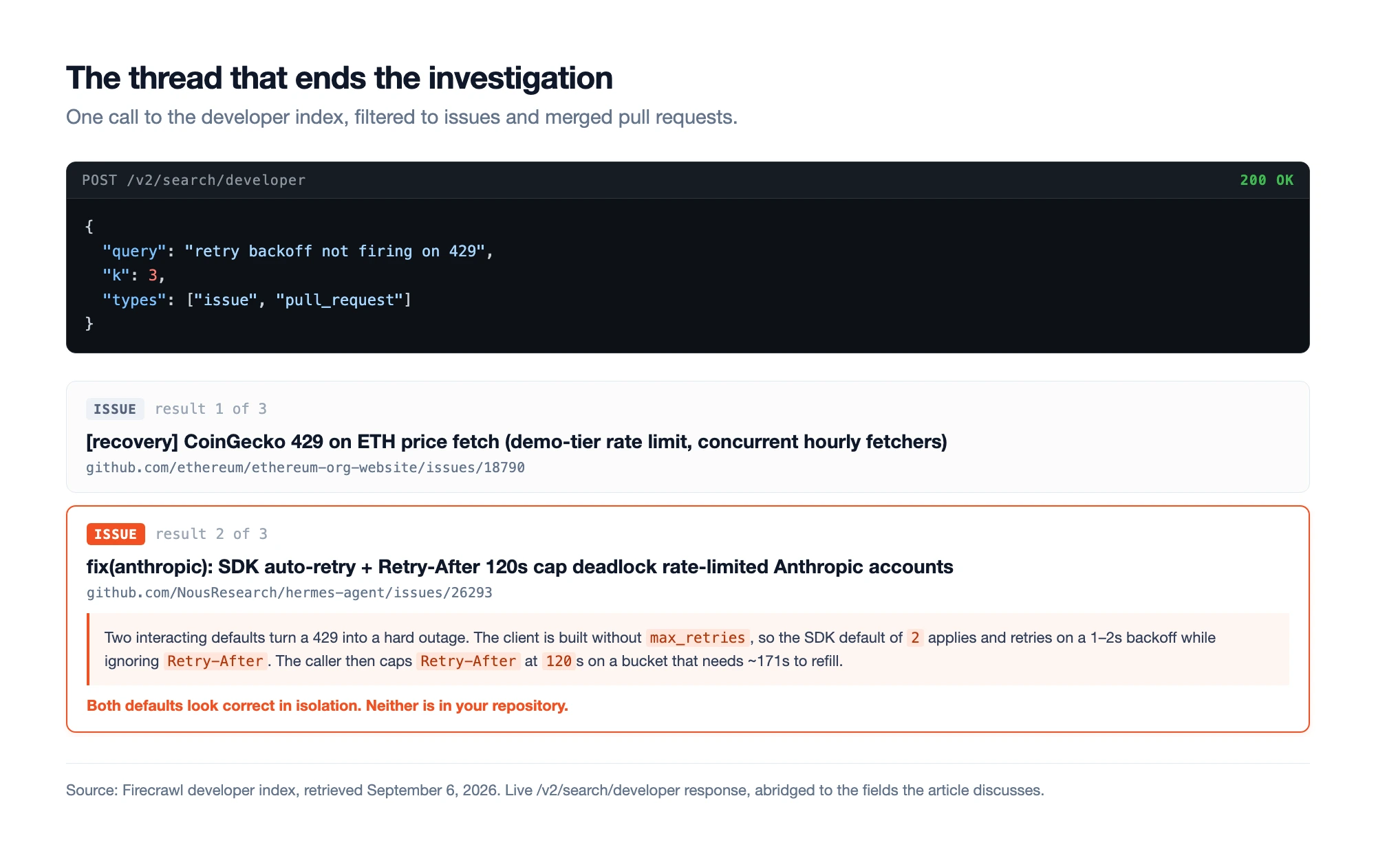 Search result from the Firecrawl developer index showing the hermes-agent issue about an SDK auto-retry and Retry-After cap deadlocking rate-limited accounts, with the matched passage explaining the two conflicting retry settings