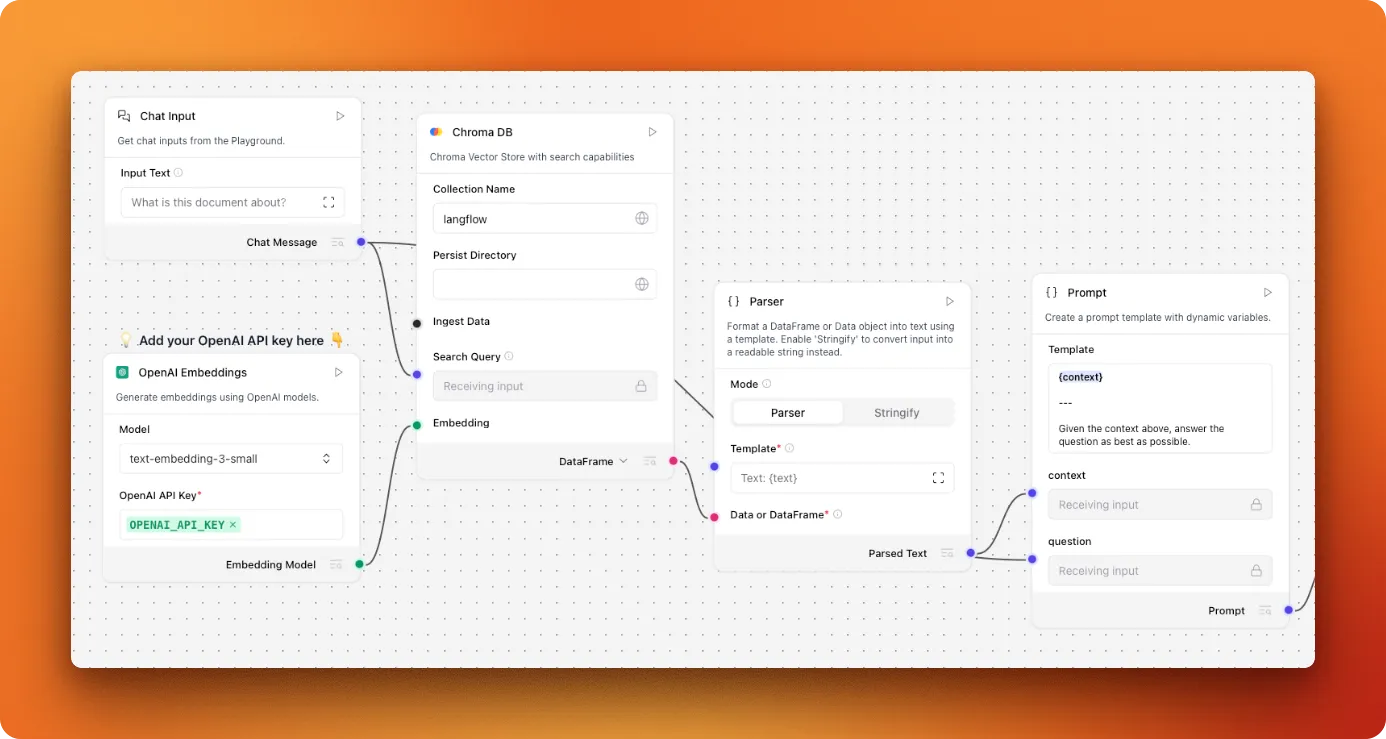 LangFlow question-answering pipeline showing the complete chat workflow with Chroma DB, embedding model, and response generation components properly connected