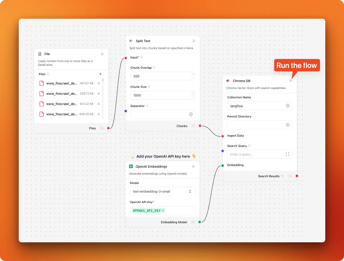 LangFlow document ingestion pipeline with Chroma DB showing the complete workflow with PDF loader, text splitter, embedding model, and vector database components properly connected