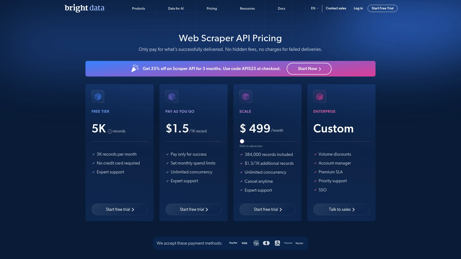 Bright Data Web Scraper API pricing: free tier, pay-as-you-go at $1.5 per 1,000 records, and the Scale plan