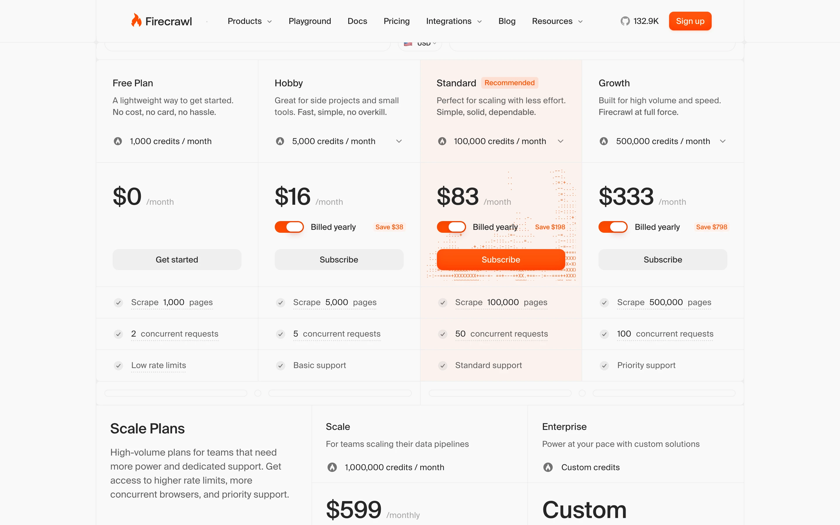 Firecrawl pricing tiers: Free, Hobby at $16, Standard at $83, and Growth at $333 per month