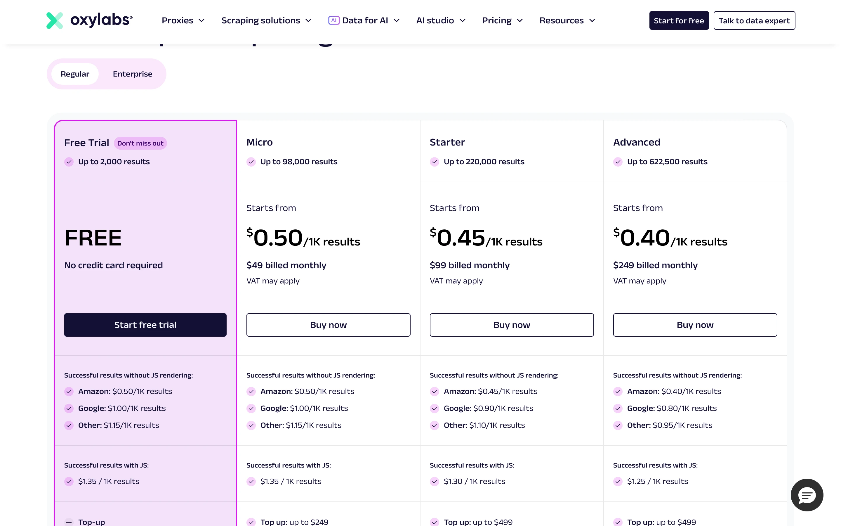 Oxylabs Web Scraper API pricing from the $49 a month Micro plan up to the $249 a month Advanced plan